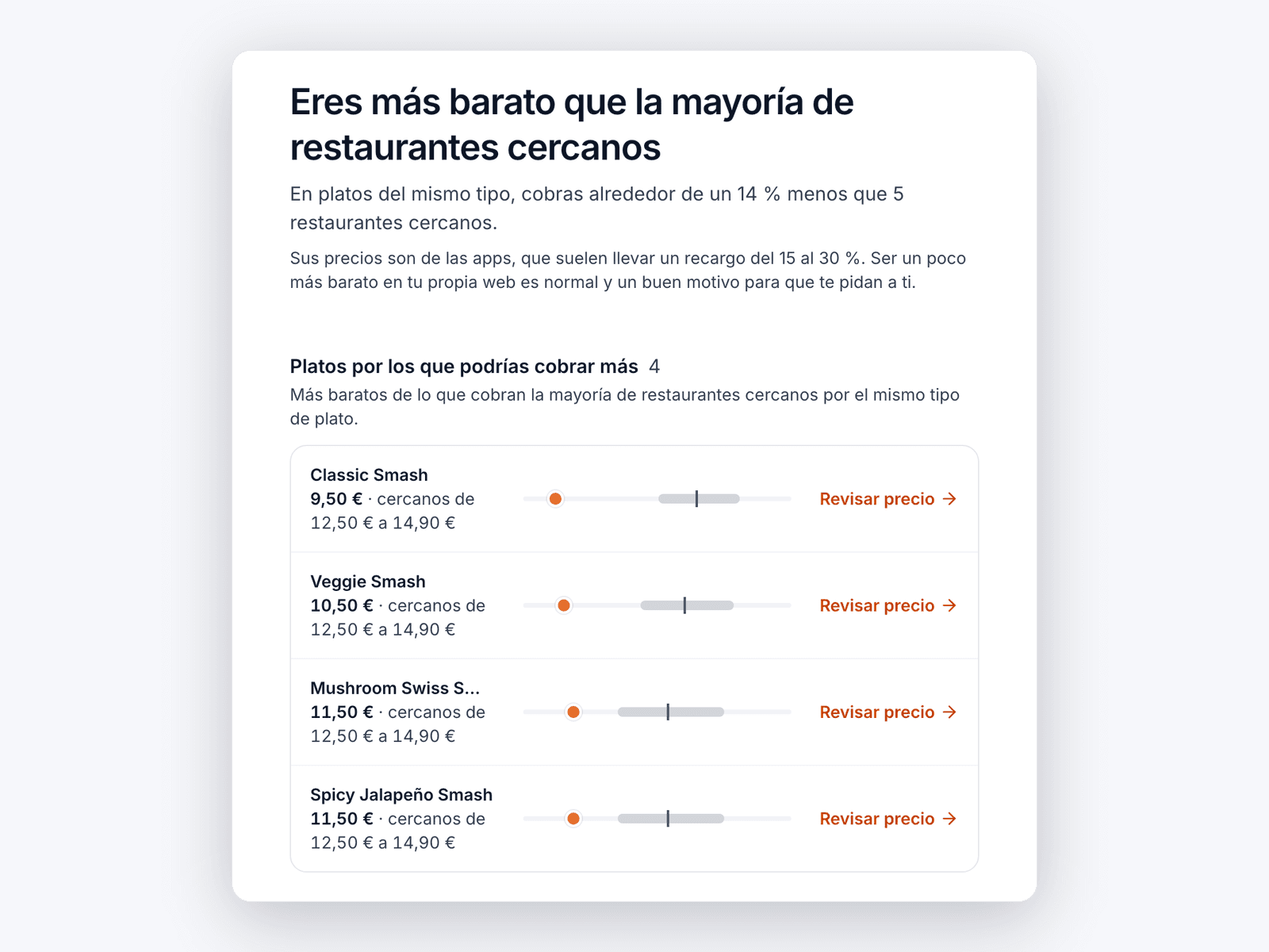 Página de comparativa que indica que el restaurante cobra menos que los cercanos, con cuatro hamburguesas por debajo del rango.