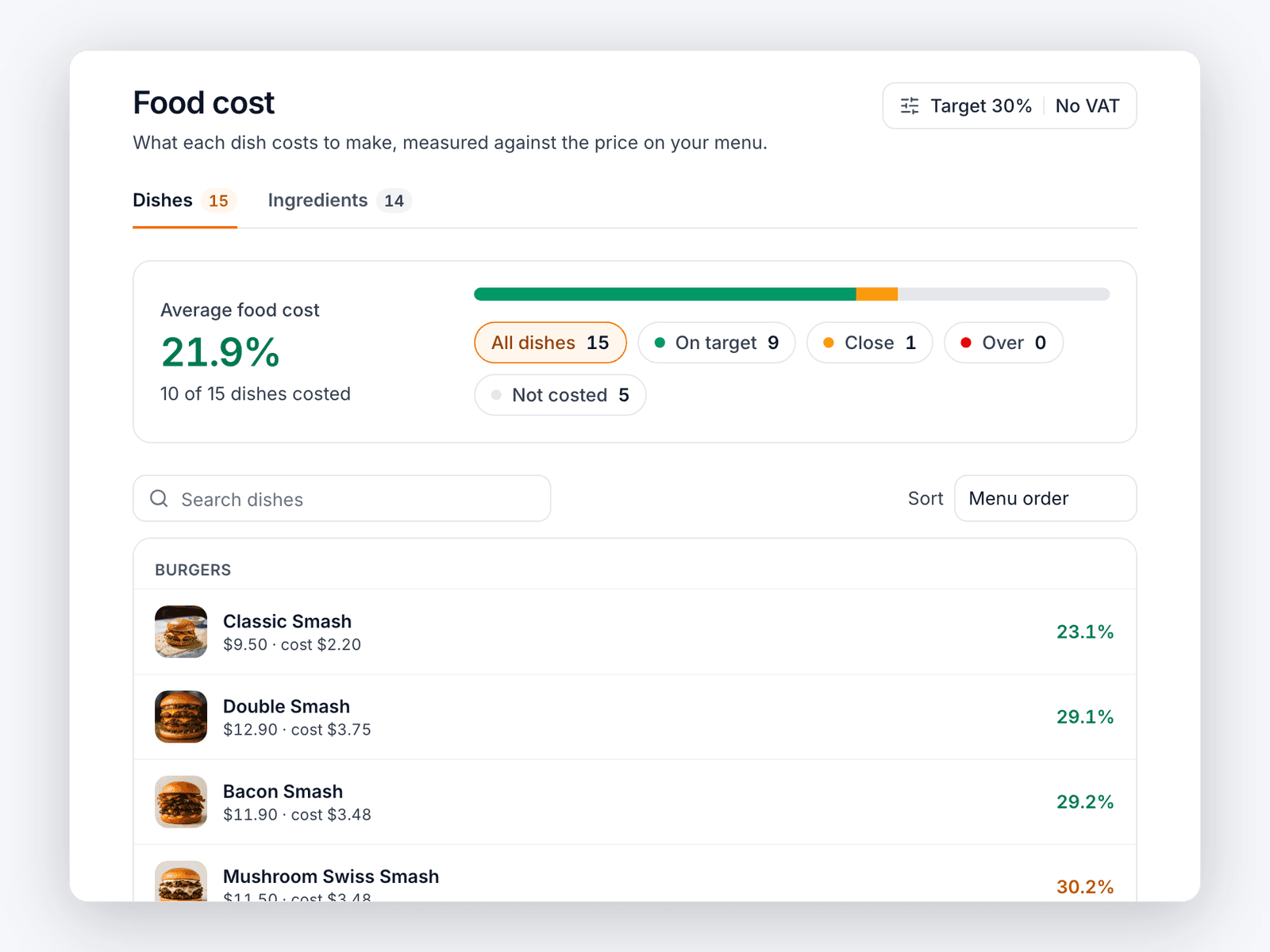Food cost table with the average food cost and each burger's price, cost, food cost and margin.