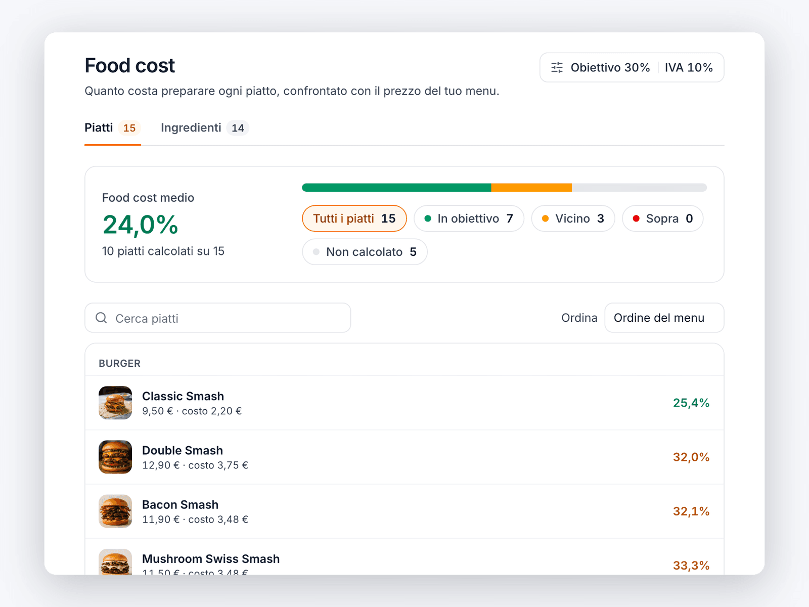 Tabella food cost con la media e, per ogni burger, prezzo, costo, food cost e margine.
