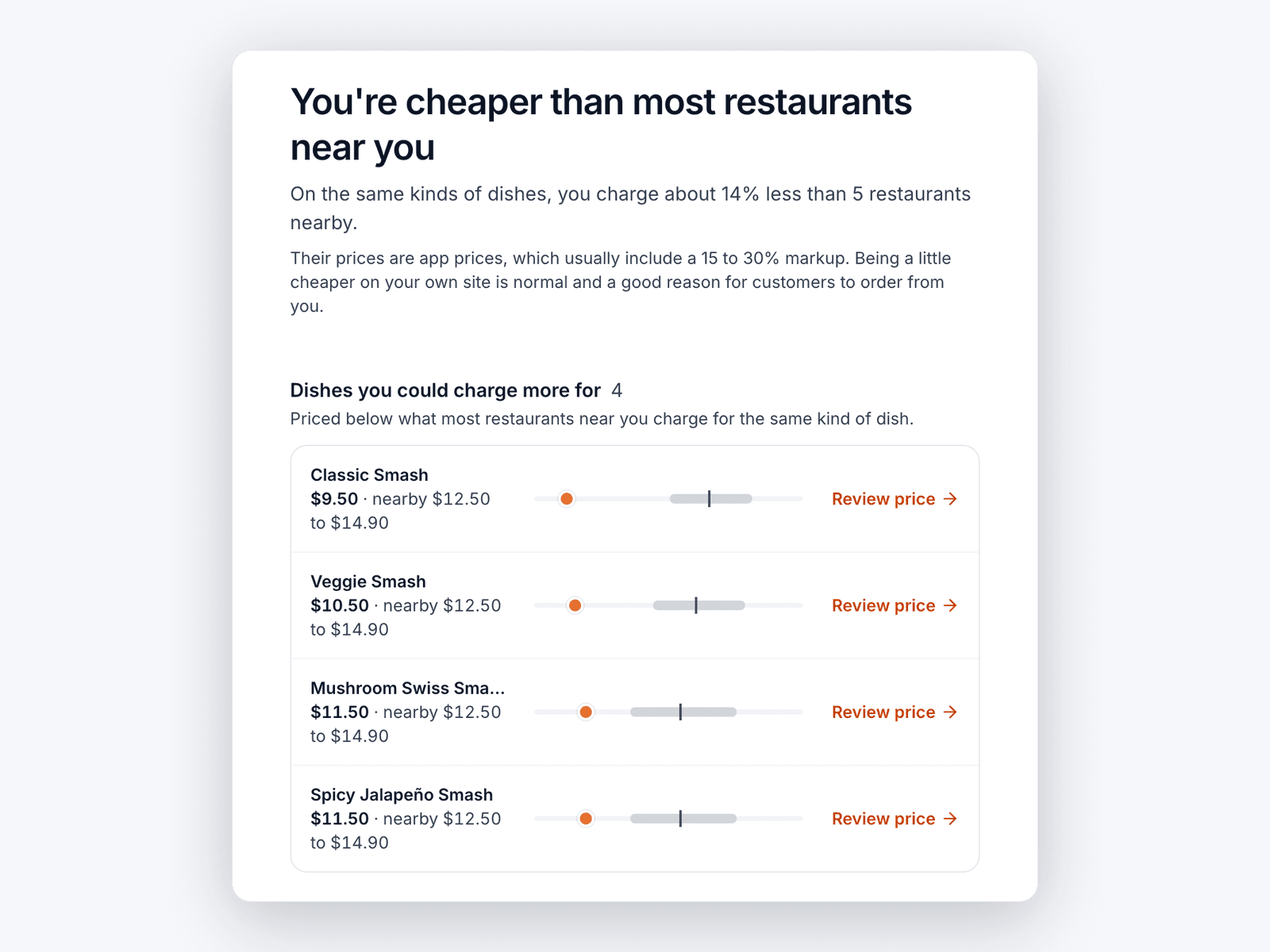Benchmark page stating the restaurant charges less than nearby restaurants, with four underpriced burgers.