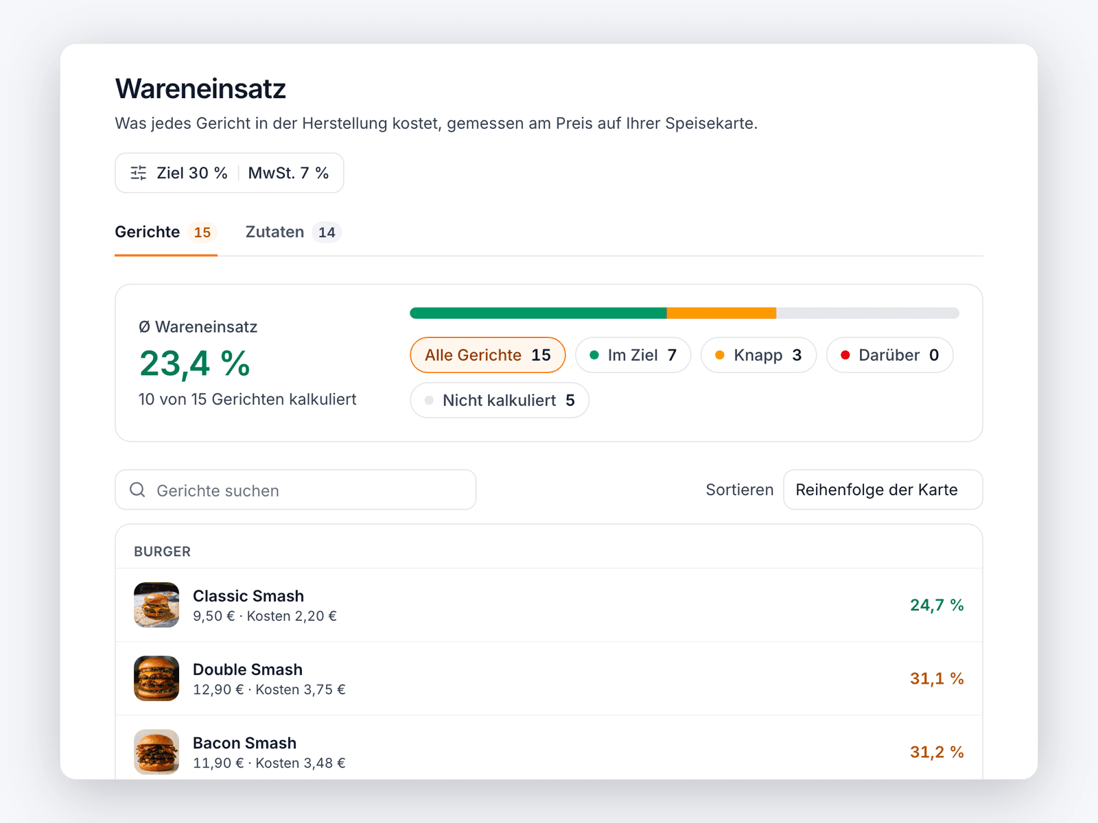 Wareneinsatz-Tabelle mit dem Durchschnitt und für jeden Burger Preis, Kosten, Wareneinsatz und Marge.