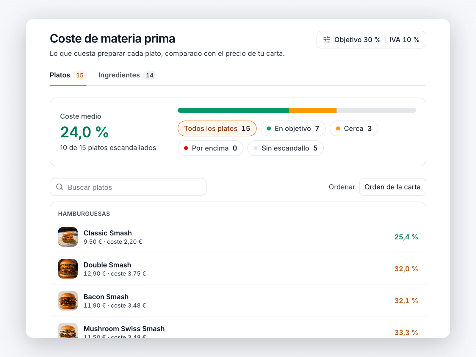 Tabla de costes con el coste medio y, para cada hamburguesa, precio, coste, porcentaje y margen.