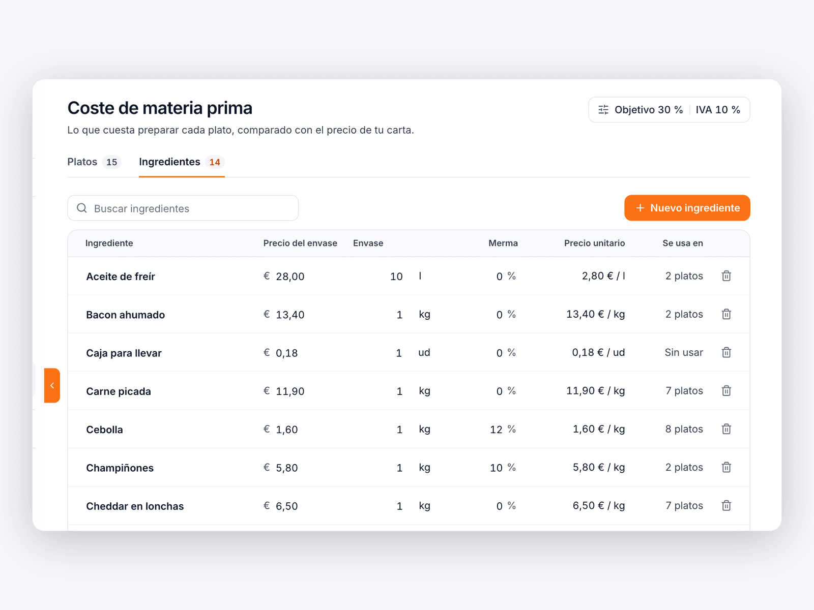 Lista de ingredientes con precio del envase, formato, merma, precio unitario y número de platos que lo usan.